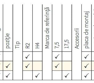 tabel configuratii far tractor NEWH