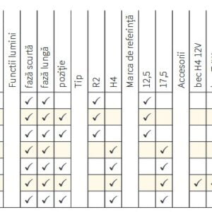 tabel far tractor kwadr