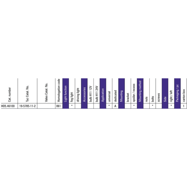 tabel configuratii proiector ceata ho5 1
