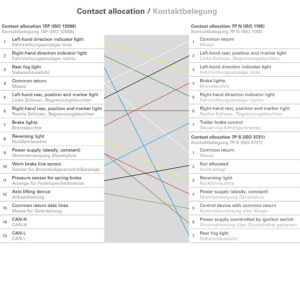 tabel cablu adaptor electric spirala Y 15 2x 7b 24V L 4 5m